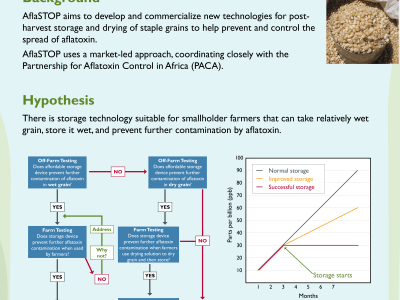 AflaSTOP PACA poster