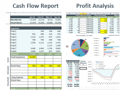 Profit Planner Screenshots