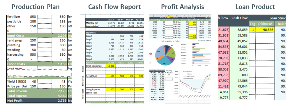 Profit Planner Screenshots