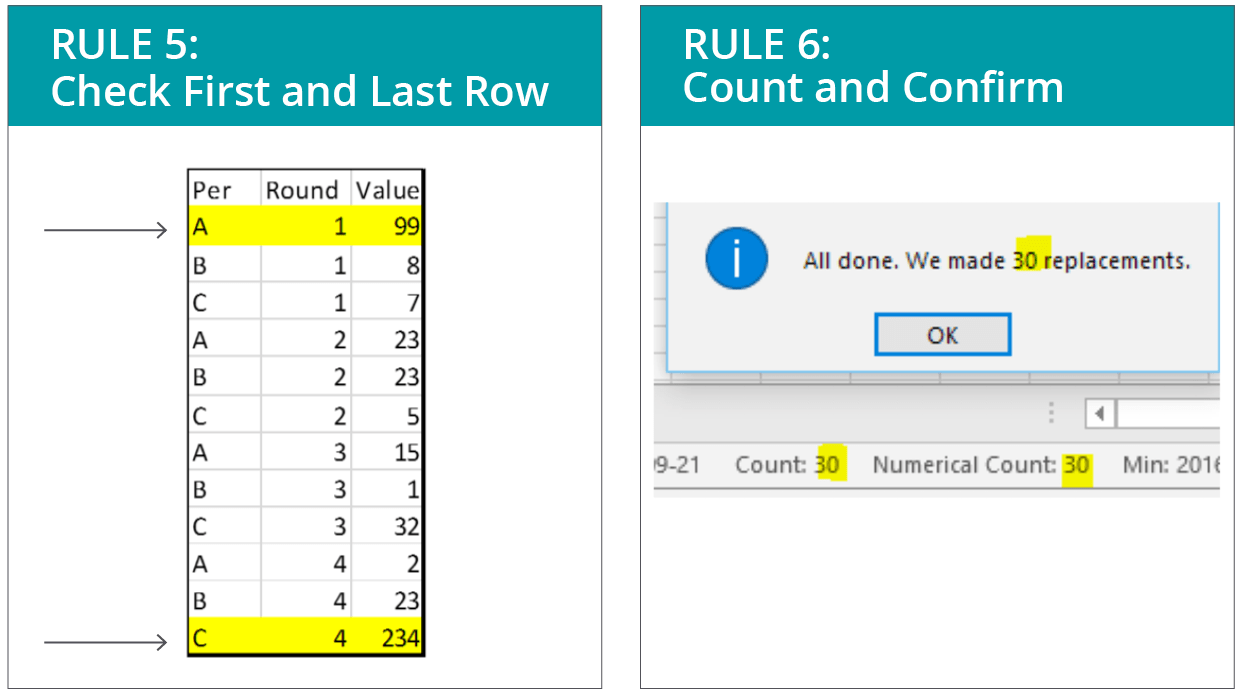 ACDI/VOCA's AVVoices blog data digest series rules 5 & 6