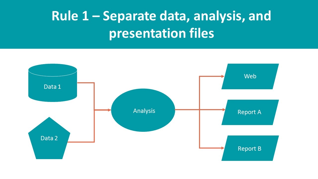 Data Management 101