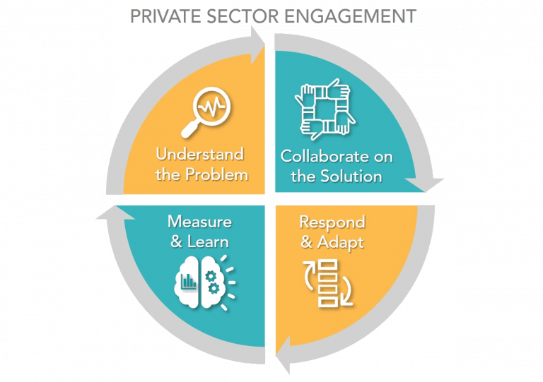 Partner With Us - ACDI/VOCA