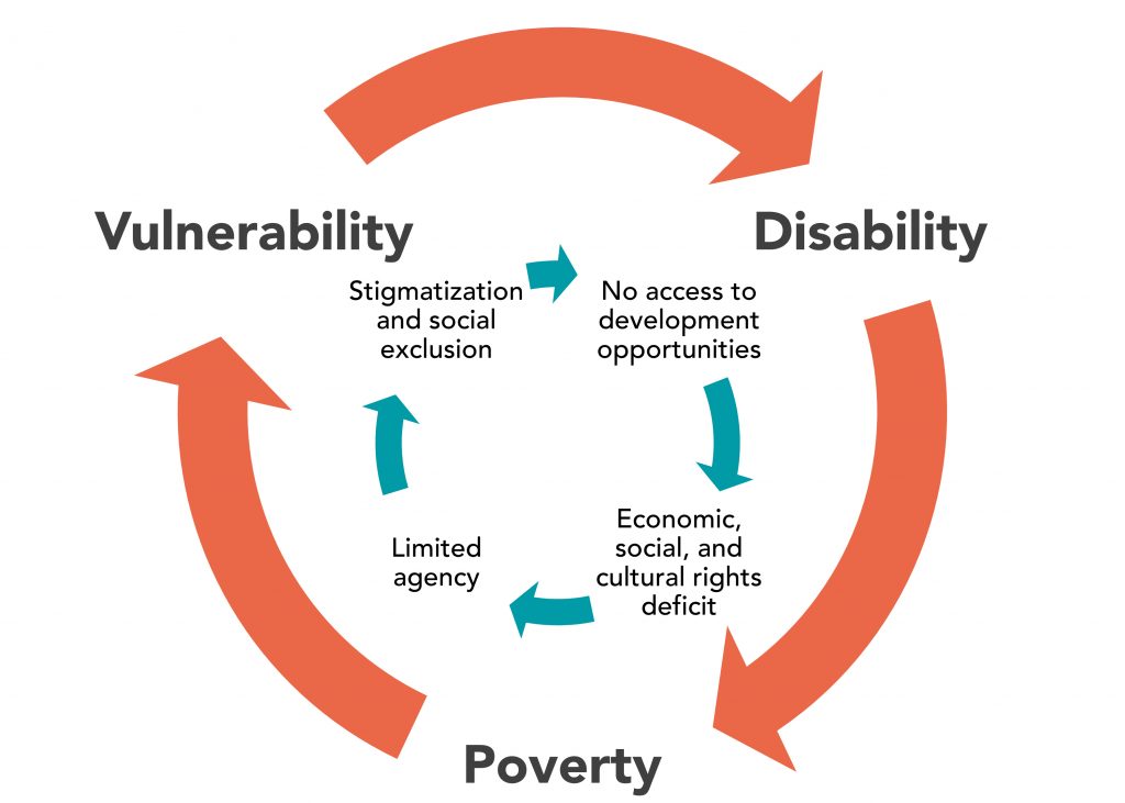 Calling for Greater Inclusion of Persons with Disabilities - ACDI/VOCA