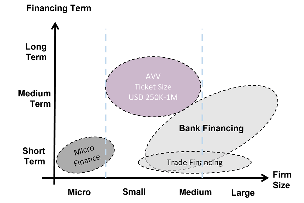 Market Gap Graph